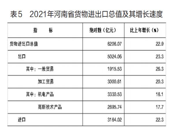 021年河南省國(guó)民經(jīng)濟(jì)和社會(huì)發(fā)展統(tǒng)計(jì)公報(bào)（2021年河南省國(guó)民經(jīng)濟(jì)和社會(huì)發(fā)展統(tǒng)計(jì)公報(bào)