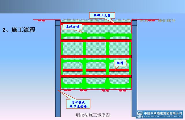 20530市政及軌道交通地下工程安全質量管理要點（城市軌道交通施工安全管理ppt）"