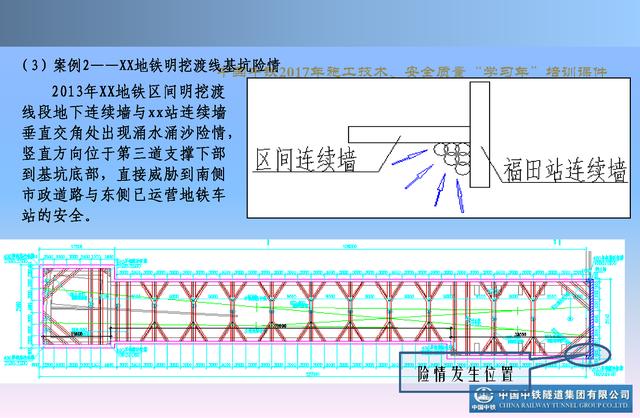 20530市政及軌道交通地下工程安全質量管理要點（城市軌道交通施工安全管理ppt）"