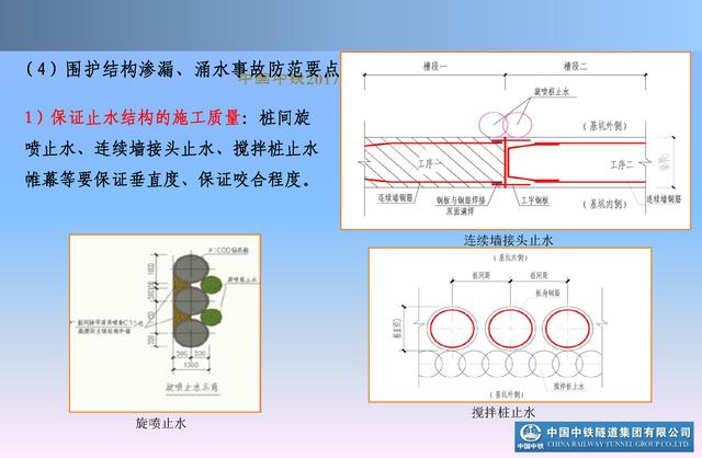 20530市政及軌道交通地下工程安全質量管理要點（城市軌道交通施工安全管理ppt）"