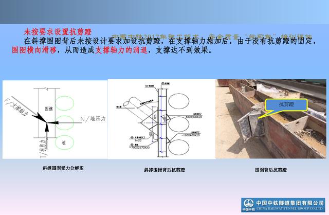 20530市政及軌道交通地下工程安全質量管理要點（城市軌道交通施工安全管理ppt）"