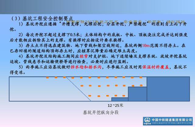 20530市政及軌道交通地下工程安全質量管理要點（城市軌道交通施工安全管理ppt）"