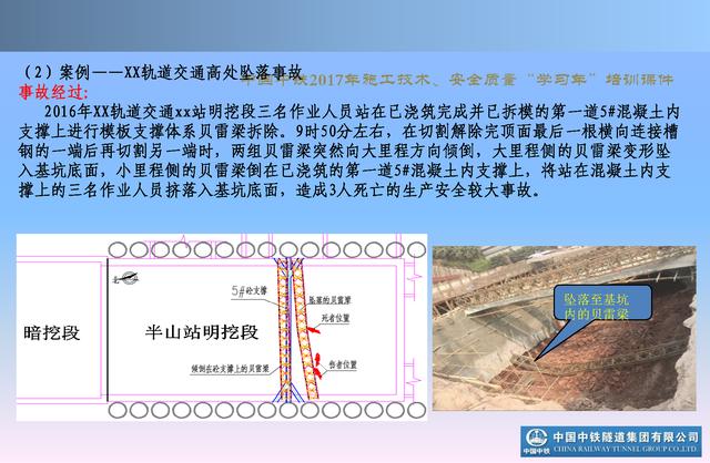 20530市政及軌道交通地下工程安全質量管理要點（城市軌道交通施工安全管理ppt）"