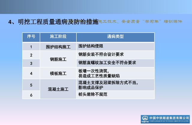 20530市政及軌道交通地下工程安全質量管理要點（城市軌道交通施工安全管理ppt）"