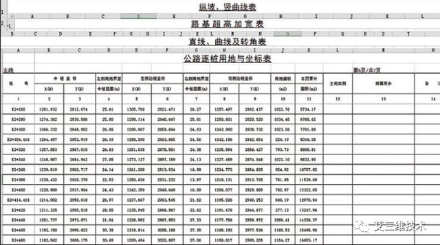 CNCCBIM OpenRoads - 中國(guó)適用的道路工程BIM正向設(shè)計(jì)解決方案（CNCCBIM OpenRoads）