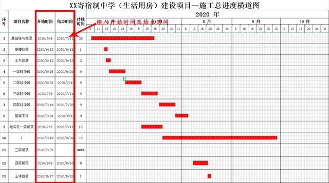 中建內(nèi)部員工都在用：59個甘特圖繪圖小工具，施工進度一目了然