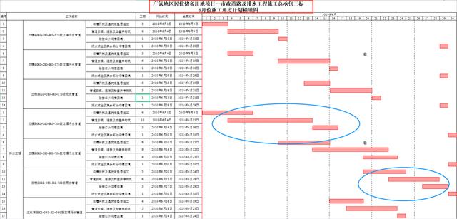 中建內(nèi)部員工都在用：59個甘特圖繪圖小工具，施工進度一目了然