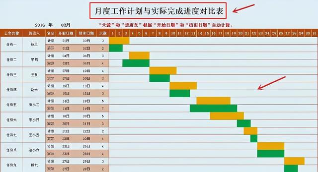 中建內(nèi)部員工都在用：59個甘特圖繪圖小工具，施工進度一目了然