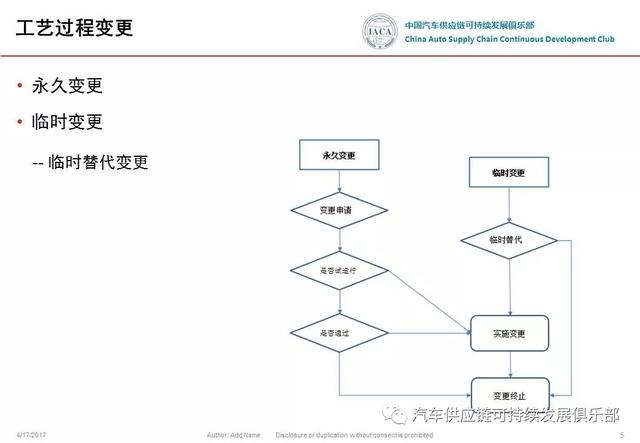 事態(tài)升級-u0026變更管理 流程