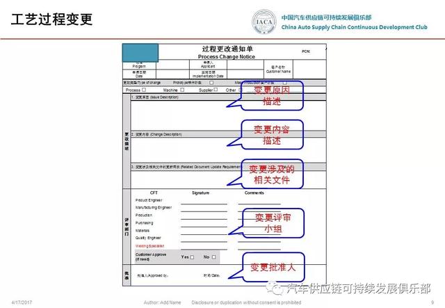 事態(tài)升級-u0026變更管理 流程