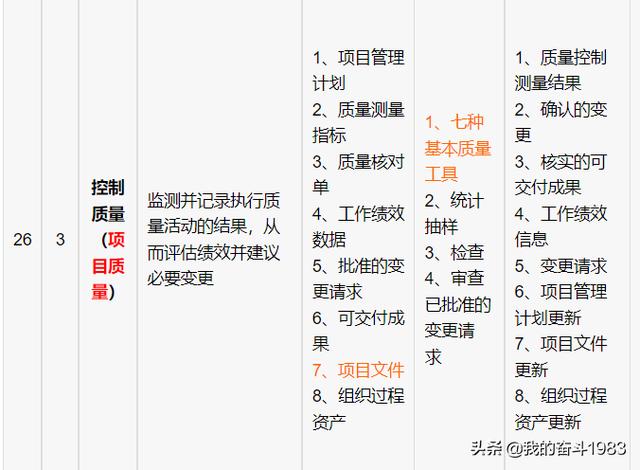 信息系統(tǒng)項(xiàng)目管理師-項(xiàng)目質(zhì)量管理（信息系統(tǒng)項(xiàng)目的質(zhì)量管理）