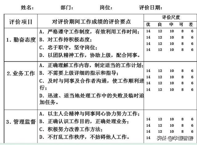 華恒智信知識分享（一）：員工的績效考評方法——品質(zhì)導(dǎo)向的方法