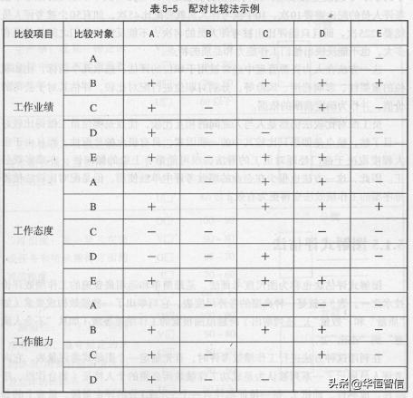 華恒智信知識分享（一）：員工的績效考評方法——品質(zhì)導(dǎo)向的方法