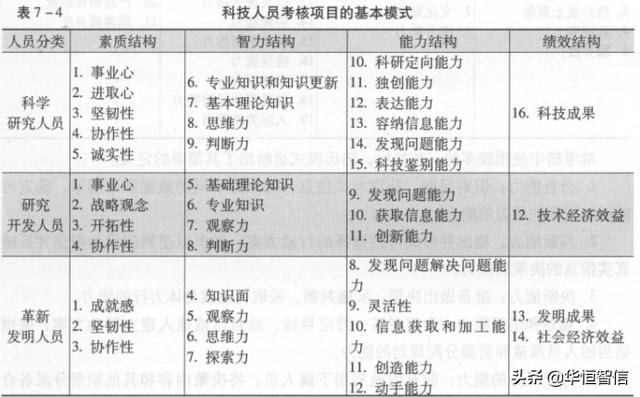 華恒智信知識分享（一）：員工的績效考評方法——品質(zhì)導(dǎo)向的方法