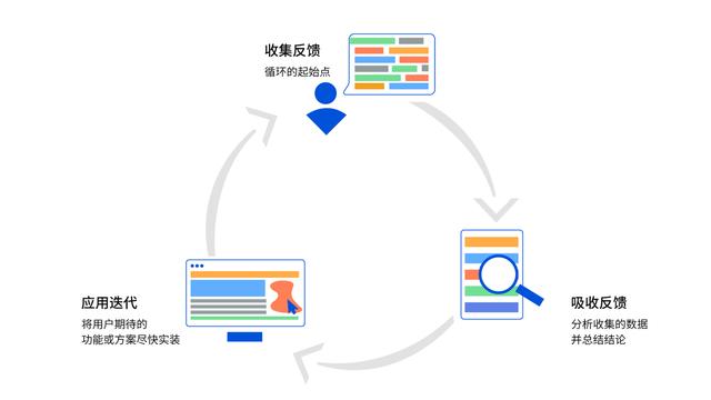 國(guó)內(nèi)首個(gè)產(chǎn)品管理工具 PingCode Ship 正式發(fā)布