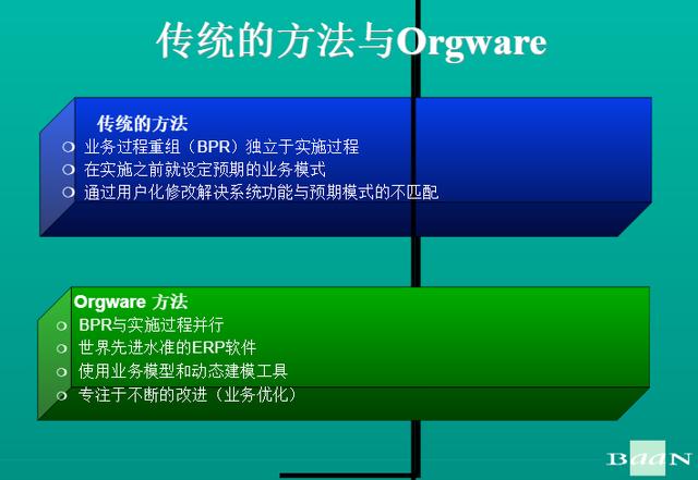 波音公司實施 ERP 的策略及對我們的啟示（波音公司在公司管理的問題）