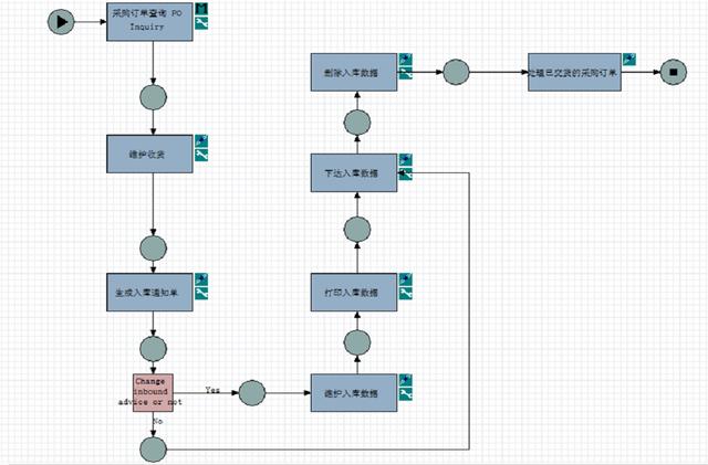 波音公司實施 ERP 的策略及對我們的啟示（波音公司在公司管理的問題）