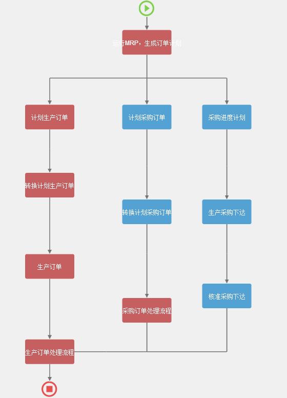 波音公司實施 ERP 的策略及對我們的啟示（波音公司在公司管理的問題）