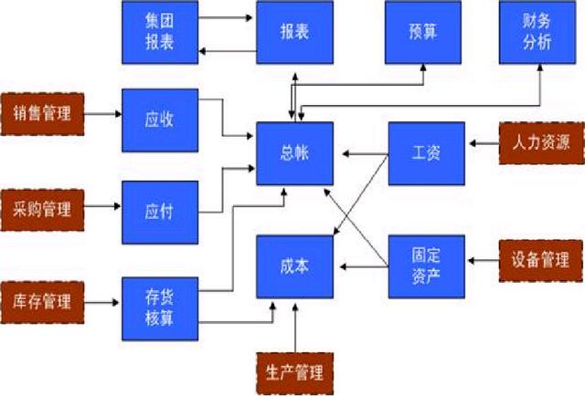 財務人員速看：財務部工作流程圖，每一個流程步驟都很詳細（財務部的工作流程圖）