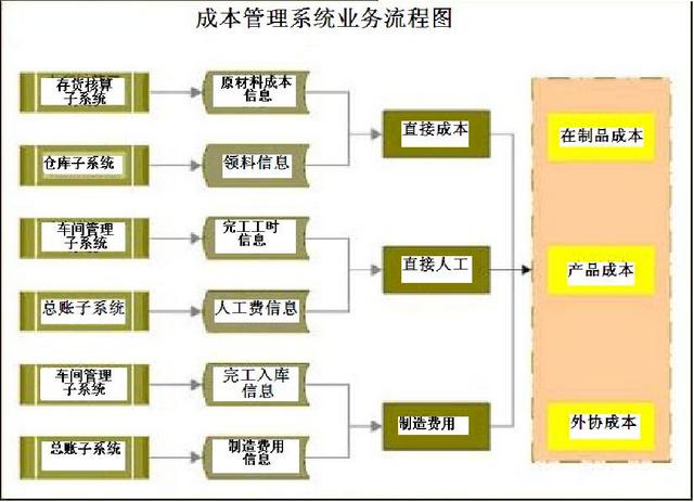 財務人員速看：財務部工作流程圖，每一個流程步驟都很詳細（財務部的工作流程圖）