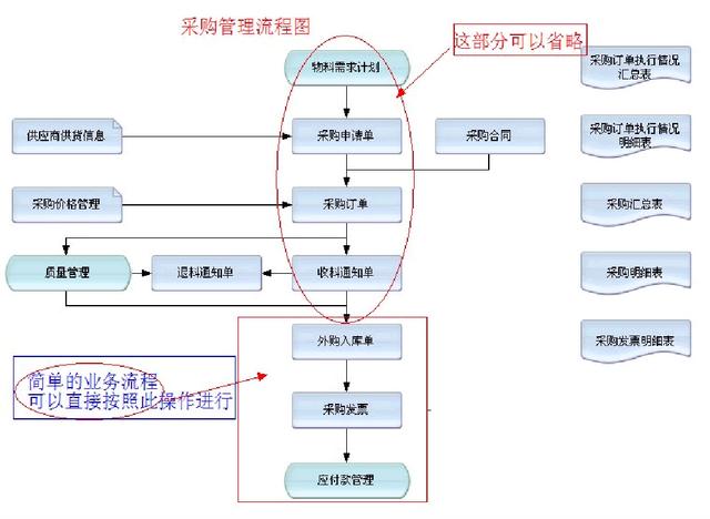 財務人員速看：財務部工作流程圖，每一個流程步驟都很詳細（財務部的工作流程圖）