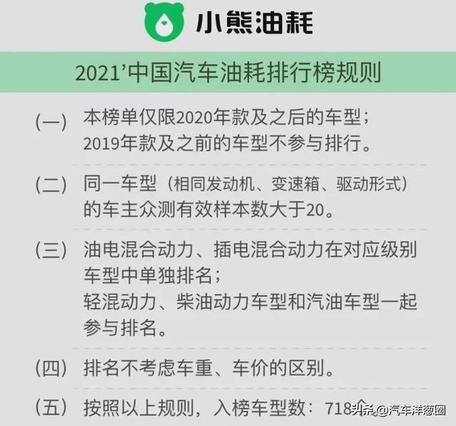 021油耗排名：自主品牌差距明顯，四驅(qū)竟比兩驅(qū)更??？（2021最省油耗車型排名）"