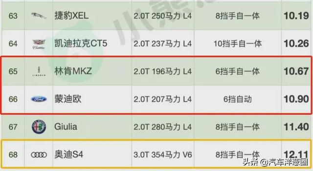 021油耗排名：自主品牌差距明顯，四驅(qū)竟比兩驅(qū)更省？（2021最省油耗車型排名）"