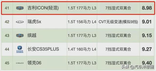 021油耗排名：自主品牌差距明顯，四驅(qū)竟比兩驅(qū)更省？（2021最省油耗車型排名）"