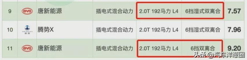 021油耗排名：自主品牌差距明顯，四驅(qū)竟比兩驅(qū)更省？（2021最省油耗車型排名）"