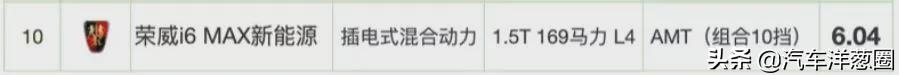 021油耗排名：自主品牌差距明顯，四驅(qū)竟比兩驅(qū)更??？（2021最省油耗車型排名）"