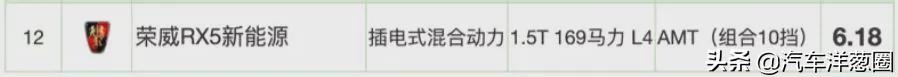 021油耗排名：自主品牌差距明顯，四驅(qū)竟比兩驅(qū)更省？（2021最省油耗車型排名）"