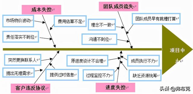 團(tuán)隊(duì)建設(shè)：團(tuán)隊(duì)問(wèn)題診斷及8大團(tuán)隊(duì)問(wèn)題解決（團(tuán)隊(duì)問(wèn)題診斷與解決）