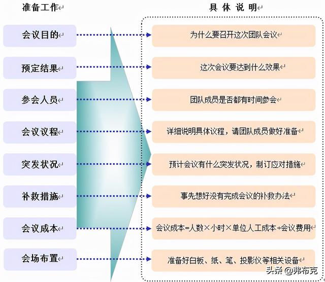 團(tuán)隊(duì)建設(shè)：團(tuán)隊(duì)問(wèn)題診斷及8大團(tuán)隊(duì)問(wèn)題解決（團(tuán)隊(duì)問(wèn)題診斷與解決）