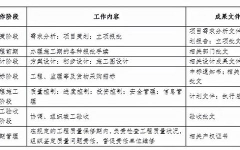 如何對各參建單位進行有效管理？（如何對各參建單位進行有效管理工作）