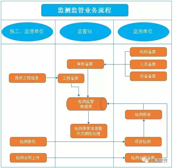 建設(shè)工程質(zhì)量檢測(cè)監(jiān)管信息系統(tǒng)（北京市建設(shè)工程質(zhì)量檢測(cè)監(jiān)管信息系統(tǒng)）