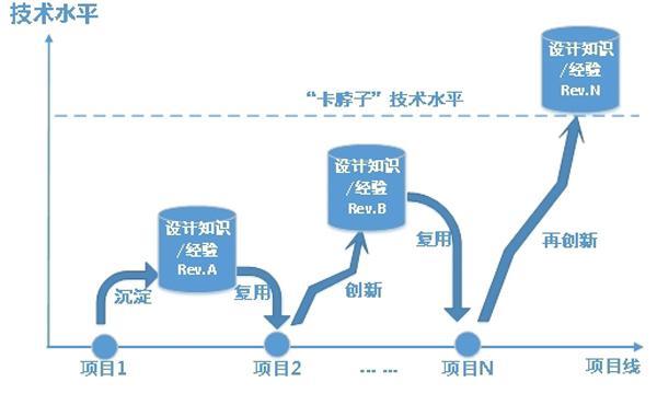 數(shù)字化賦能高端制造?核電產(chǎn)業(yè)如何領(lǐng)跑“強(qiáng)國(guó)”目標(biāo)？