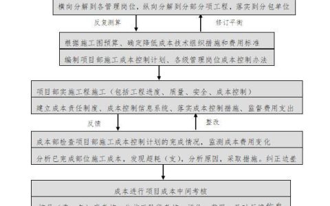 「管理制度」這么管控項目成本和費用，不用擔(dān)心項目會虧損（項目管理的成本控制）