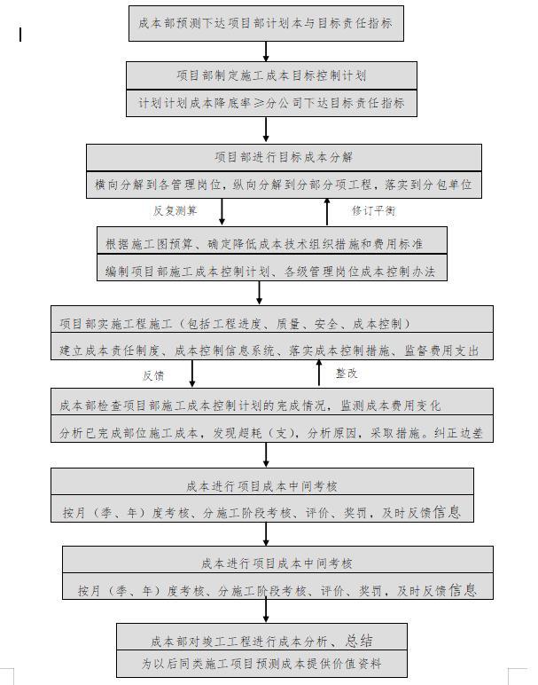 「管理制度」這么管控項(xiàng)目成本和費(fèi)用，不用擔(dān)心項(xiàng)目會(huì)虧損（項(xiàng)目管理的成本控制）