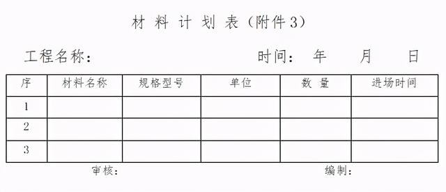 「管理制度」這么管控項(xiàng)目成本和費(fèi)用，不用擔(dān)心項(xiàng)目會(huì)虧損（項(xiàng)目管理的成本控制）