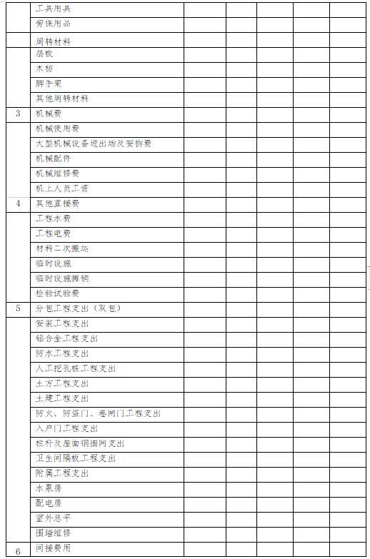 「管理制度」這么管控項(xiàng)目成本和費(fèi)用，不用擔(dān)心項(xiàng)目會(huì)虧損（項(xiàng)目管理的成本控制）