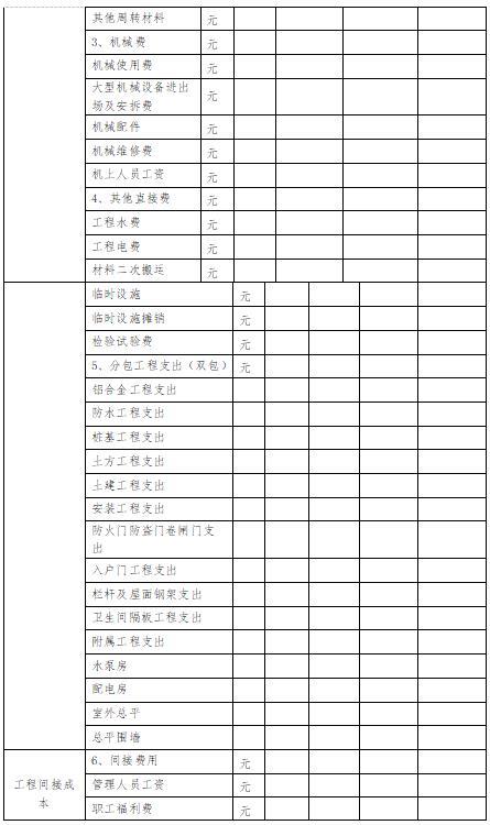 「管理制度」這么管控項(xiàng)目成本和費(fèi)用，不用擔(dān)心項(xiàng)目會(huì)虧損（項(xiàng)目管理的成本控制）