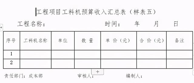 「管理制度」這么管控項(xiàng)目成本和費(fèi)用，不用擔(dān)心項(xiàng)目會(huì)虧損（項(xiàng)目管理的成本控制）