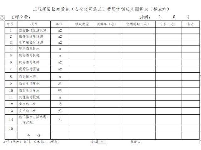 「管理制度」這么管控項(xiàng)目成本和費(fèi)用，不用擔(dān)心項(xiàng)目會(huì)虧損（項(xiàng)目管理的成本控制）