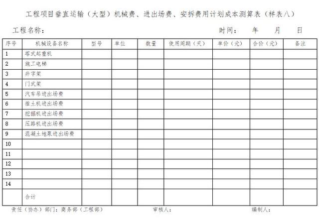 「管理制度」這么管控項(xiàng)目成本和費(fèi)用，不用擔(dān)心項(xiàng)目會(huì)虧損（項(xiàng)目管理的成本控制）