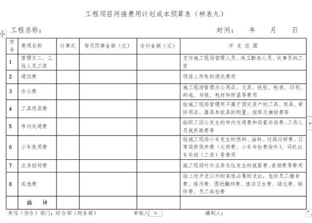 「管理制度」這么管控項(xiàng)目成本和費(fèi)用，不用擔(dān)心項(xiàng)目會(huì)虧損（項(xiàng)目管理的成本控制）