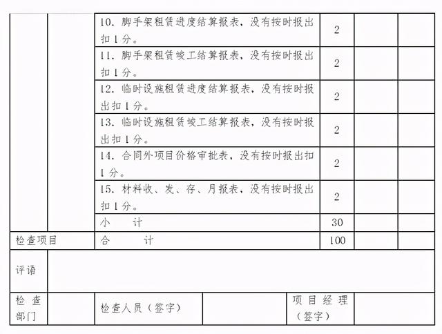 「管理制度」這么管控項(xiàng)目成本和費(fèi)用，不用擔(dān)心項(xiàng)目會(huì)虧損（項(xiàng)目管理的成本控制）