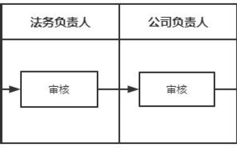 一文全解析——APP版本管理基本知識（APP版本管理）