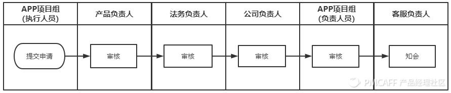 一文全解析——APP版本管理基本知識(shí)（APP版本管理）