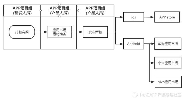 一文全解析——APP版本管理基本知識(shí)（APP版本管理）