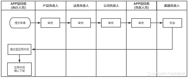 一文全解析——APP版本管理基本知識(shí)（APP版本管理）